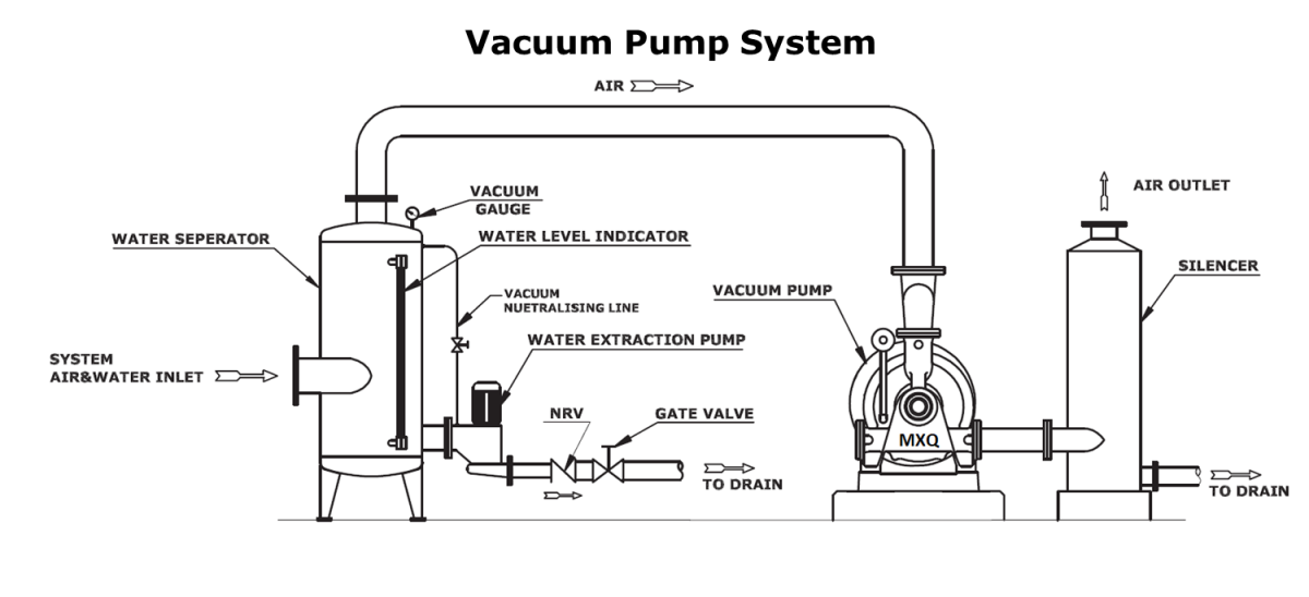 Liquid Ring Vacuum Pumps NASH Equivalent Pumps MXQ, LLC.