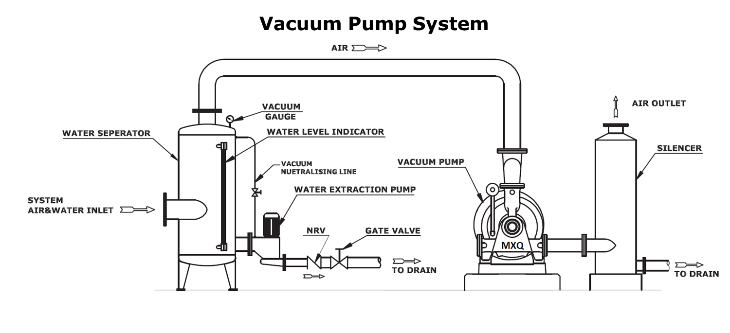 Liquid Ring Vacuum Pumps NASH Equivalent Pumps MXQ, LLC.